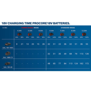 Bosch ProCORE Batteri 18V 8.0Ah