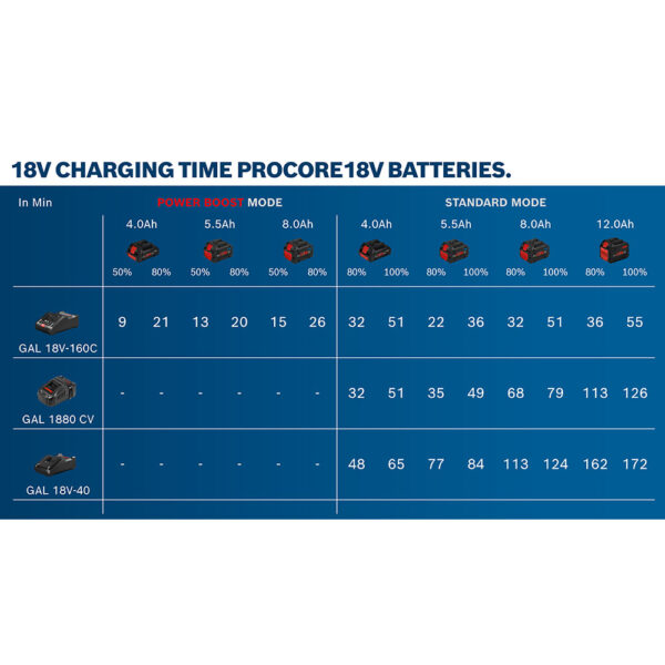 Bosch ProCORE Batteri 18V 4.0Ah